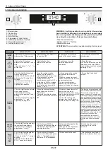 Preview for 7 page of Candy FCXP676 User Instructions