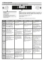 Preview for 37 page of Candy FCXP676 User Instructions