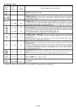 Preview for 48 page of Candy FCXP676 User Instructions