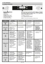 Preview for 107 page of Candy FCXP676 User Instructions