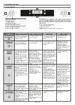 Preview for 118 page of Candy FCXP676 User Instructions