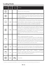 Preview for 12 page of Candy FIDC B676 User Instructions