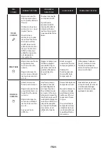 Preview for 25 page of Candy FIDC N605 L User Instructions