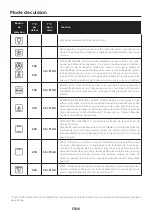 Preview for 26 page of Candy FIDC N605 L User Instructions