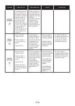 Preview for 39 page of Candy FIDC N605 L User Instructions