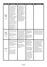 Preview for 53 page of Candy FIDC N605 L User Instructions