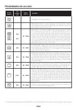 Preview for 68 page of Candy FIDC N605 L User Instructions