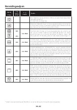 Preview for 82 page of Candy FIDC N605 L User Instructions