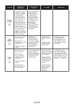 Preview for 109 page of Candy FIDC N605 L User Instructions