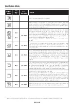 Preview for 110 page of Candy FIDC N605 L User Instructions