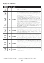 Preview for 35 page of Candy FIDC X612 User Instructions