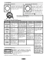 Preview for 8 page of Candy FPE6096X User Instructions