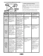 Preview for 9 page of Candy FPE6096X User Instructions