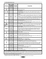 Preview for 11 page of Candy FPE6096X User Instructions