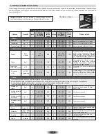 Preview for 12 page of Candy FPE6096X User Instructions