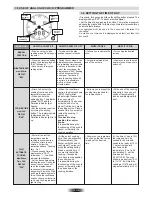 Preview for 18 page of Candy FPE6096X User Instructions