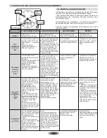 Preview for 44 page of Candy FPE6096X User Instructions