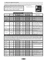 Preview for 66 page of Candy FPE6096X User Instructions