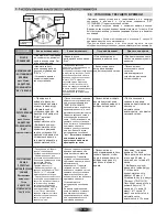 Preview for 73 page of Candy FPE6096X User Instructions