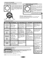 Preview for 82 page of Candy FPE6096X User Instructions