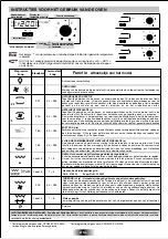 Preview for 29 page of Candy FPP678W BLANC User Instructions