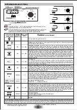 Preview for 36 page of Candy FPP678W BLANC User Instructions