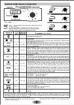 Preview for 43 page of Candy FPP678W BLANC User Instructions