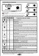 Preview for 50 page of Candy FPP678W BLANC User Instructions