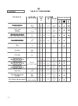 Preview for 50 page of Candy GO4 1262 D User Instructions