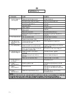 Preview for 70 page of Candy Grand Comfort GCY 2D User Instructions