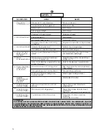 Preview for 74 page of Candy Grand Comfort GCY 2D User Instructions