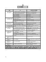 Preview for 76 page of Candy Grand Comfort GCY 2D User Instructions