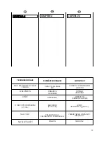 Preview for 95 page of Candy Grand Comfort GCY 2D User Instructions