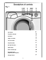 Preview for 6 page of Candy Grando GC4 2D Instructions For Use Manual