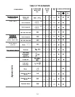 Preview for 12 page of Candy Grando GC4 2D Instructions For Use Manual