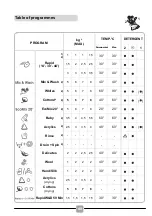 Preview for 40 page of Candy GSVW1488DHC1 Manual