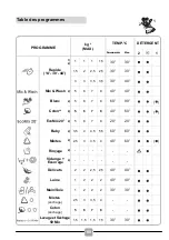 Preview for 88 page of Candy GSVW1488DHC1 Manual