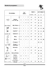 Preview for 112 page of Candy GSVW1488DHC1 Manual