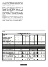 Preview for 38 page of Candy HGV64 User Instruction