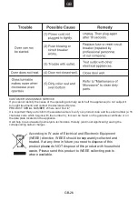 Preview for 28 page of Candy MEC440TX User Instructions