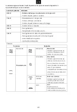 Preview for 42 page of Candy MEC44TX User Instructions