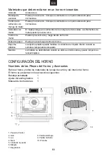 Preview for 61 page of Candy MEC44TX User Instructions