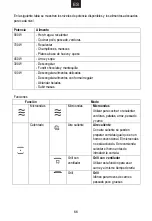 Preview for 67 page of Candy MEC44TX User Instructions