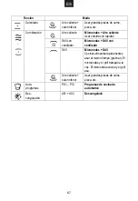 Preview for 68 page of Candy MEC44TX User Instructions