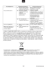 Preview for 102 page of Candy MEC44TX User Instructions