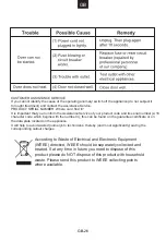 Preview for 28 page of Candy MIC440VNTX-80 User Instructions