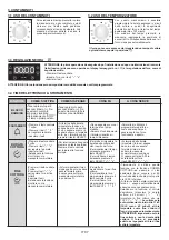 Preview for 7 page of Candy POP EVO FCP52X/E User Instructions