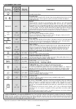 Preview for 8 page of Candy POP EVO FCP52X/E User Instructions