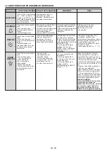 Preview for 28 page of Candy POP EVO FCP52X/E User Instructions