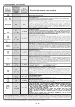 Preview for 49 page of Candy POP EVO FCP52X/E User Instructions